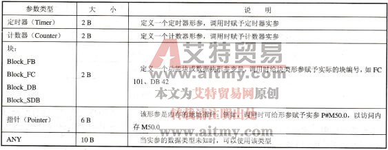 表4-4参数类型变量