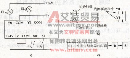 FP1系列PLC的ST、ST/指令