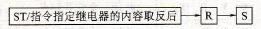 内部寄存器的操作