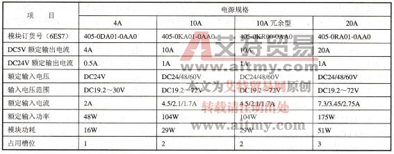 S7-400的电源模块