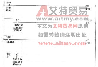 PLC程序自动启动程序