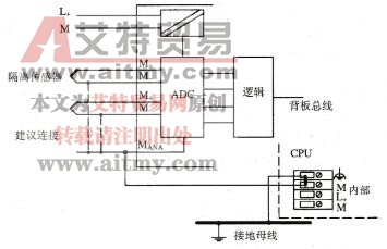 图2-19连接带隔离的传感器与不带隔离的模拟量输入模块