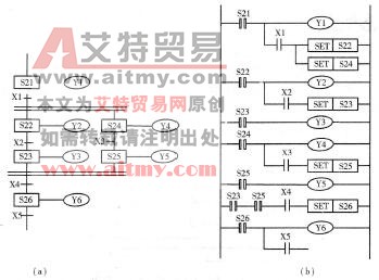 十字路口交通灯的PLC控制