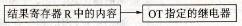 FP1系列PLC的OT指令