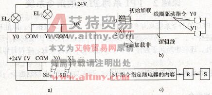 可编程序控制器的应用实例