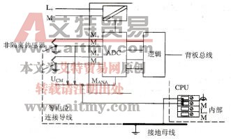 图2-21连接不带隔离的传感器与不带隔离的模拟量输入模块