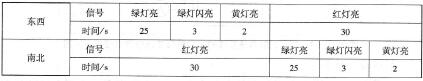表3 -6 -1信号灯控制的具体要求