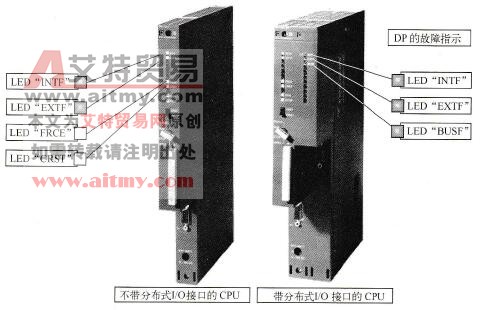 S7-400 PLC CPU模块上的LED指示灯故障信息