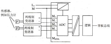 图2-23两线制变送器与带隔离的模拟量输入模块的连接