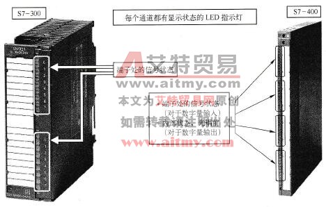 S7-300/400 PLC数字量模块上的LED指示灯故障信息