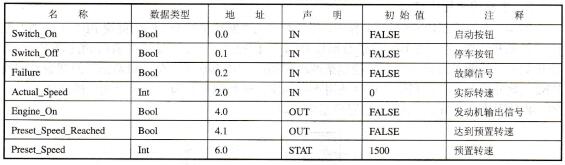 表4-6 FB1的变量声明表