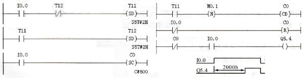 用S7-300/400计数器扩展定时器的定时范围