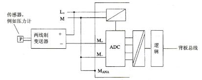 图2-24&nbsp; 由L+供电的两线制变送器与带隔离的模拟量输入模块的连接
