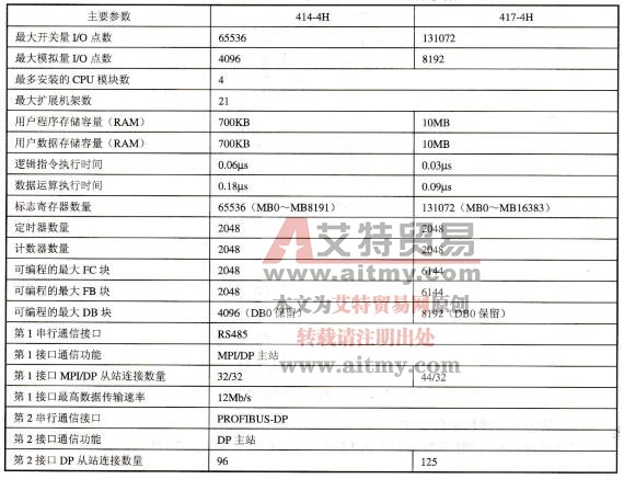 冗余与故障安全型CPU