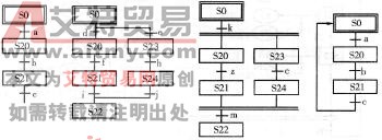 状态转移图的基本结构