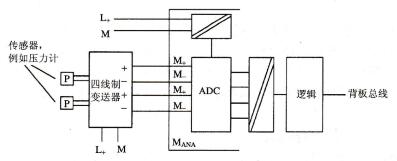 图2-25&nbsp; 四线制变送器与带隔离的模拟量输入模块的连接