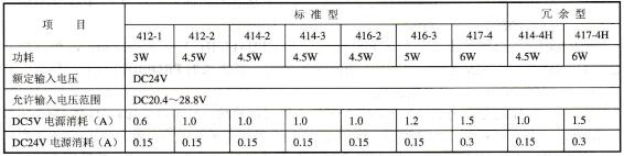 S7-400 PLC的CPU电源规格