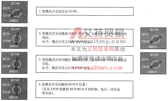 S7-300/400 PLC执行存储器复位和完全再启动操作