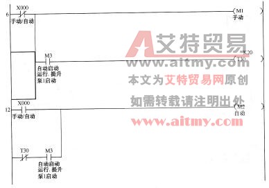 图13-29 自动启动程序