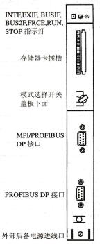 S7-400 PLC的CPU模块的面板