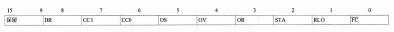 S7-300/400系列PLC的状态寄存器
