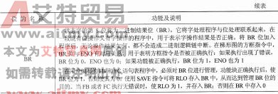 表1-25 状态字位的功能