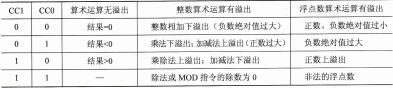 表1-26 算术运算后的CC1和CCO