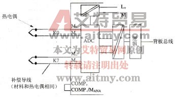 使用内部补偿热电偶的连接