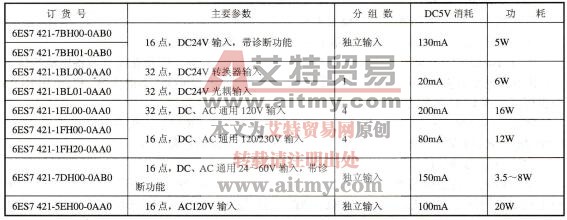 S7-400 PLC数字量I/O模块