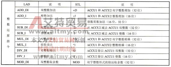 S7-300/400PLC整数运算指令