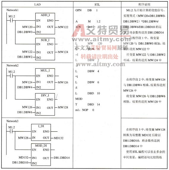 表3-30整数运算指令的示例及说明
