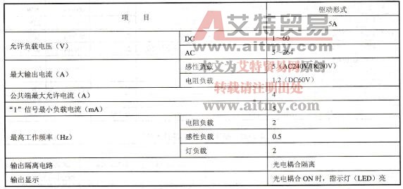 表2-33继电器触点驱动模块技术参数