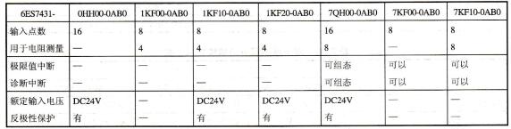 S7-400 PLC模拟量I/O模块