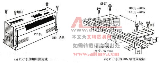 PLC的机体固定技术方法