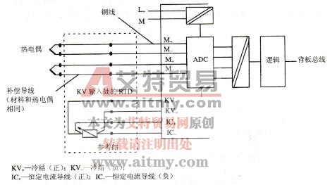 带有热敏电阻的热电偶与SM331、AI8xTC的连接
