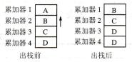 图3-53 出栈指令执行前后