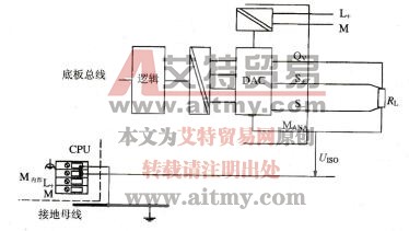 带隔离的模拟量电压输出模块与负载的四线制连接