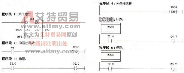 状态位触点指令与跳转指令的应用