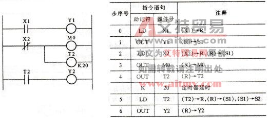 FX系列PLC的逻辑取及输出线圈指令(LD、LDI、OUT)