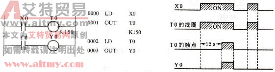 定时器的动作时序图