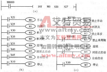 机械手传送工件的PLC控制工作任务
