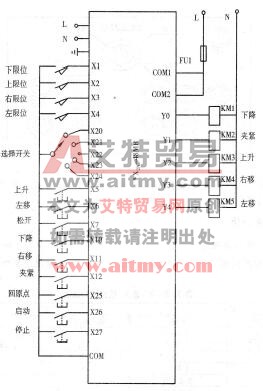 图3 -8 -5 PLC控制机械手搬运工件的控制线路图