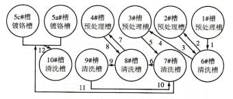 S7-300 PLC原控制系统简介
