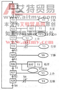 图3 -8 -9机械手搬运工件自动程序顺序功能图