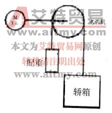 电梯驱动机构电路图