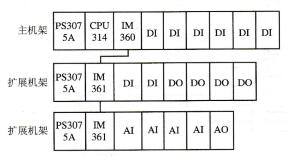 S7-300 PLC在深孔镀铬控制系统中的硬件组成