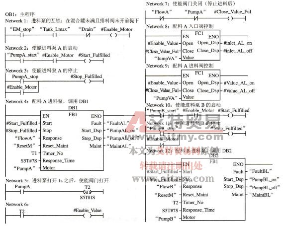 图4-35 0B1梯形图程序
