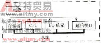 可编程控制器的基本结构