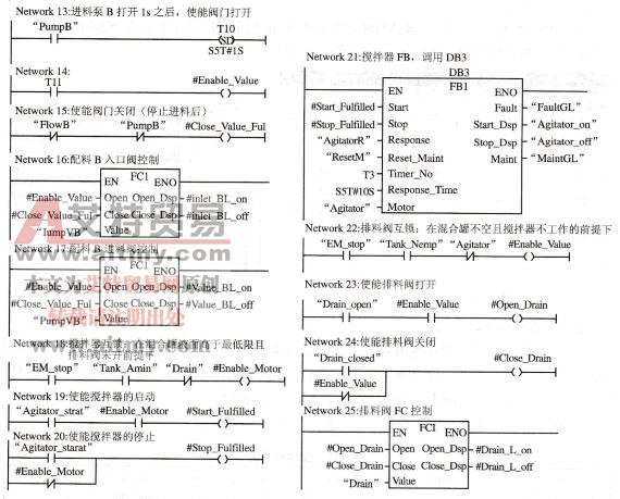 使用有参功能的结构化程序设计技术方法
