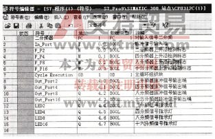 S7-300/400PLC编写符号表